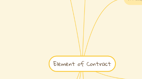 Mind Map: Element of Contract