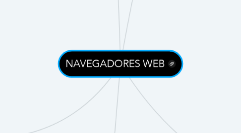 Mind Map: NAVEGADORES WEB
