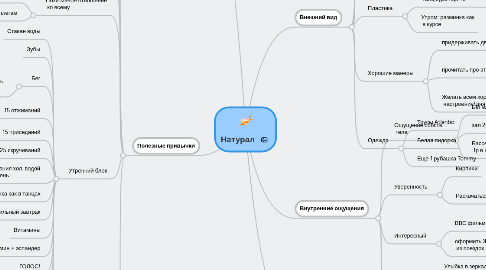 Mind Map: Натурал