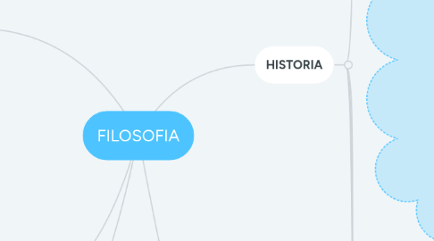 Mind Map: FILOSOFIA