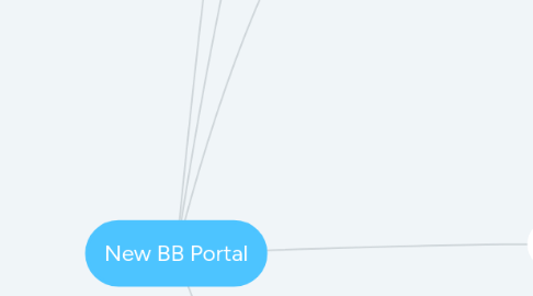 Mind Map: New BB Portal