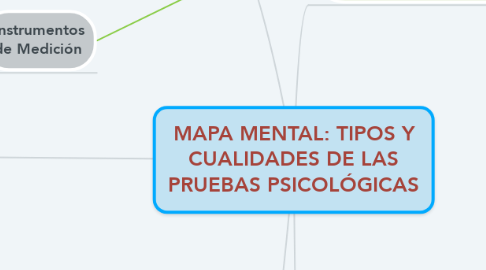 Mind Map: MAPA MENTAL: TIPOS Y CUALIDADES DE LAS PRUEBAS PSICOLÓGICAS