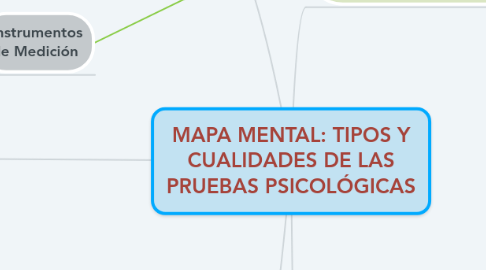 Mind Map: MAPA MENTAL: TIPOS Y CUALIDADES DE LAS PRUEBAS PSICOLÓGICAS