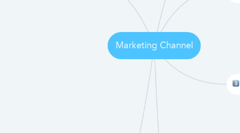 Mind Map: Marketing Channel