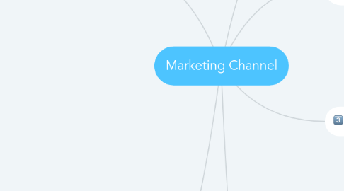 Mind Map: Marketing Channel