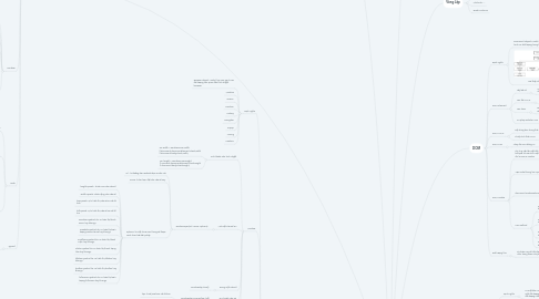 Mind Map: JAVASCRIPT