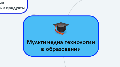 Mind Map: Мультимедиа технологии в образовании