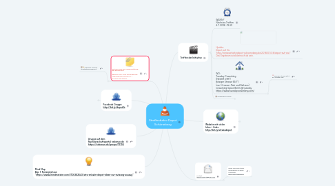 Mind Map: Straßenbahn-Depot Schöneberg