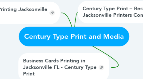 Mind Map: Century Type Print and Media