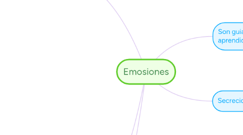 Mind Map: Emosiones