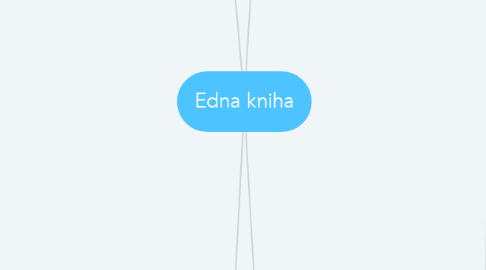 Mind Map: Edna kniha