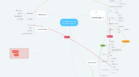 Mind Map: StartIQ Knowledge Graph Schema 1.0
