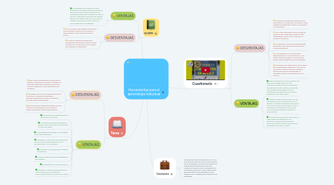 Mind Map: Herramientas para el aprendizaje Individual