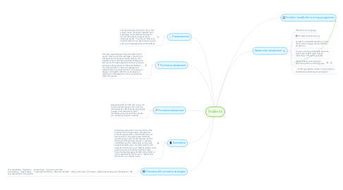 Mind Map: Students