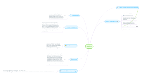 Mind Map: Students