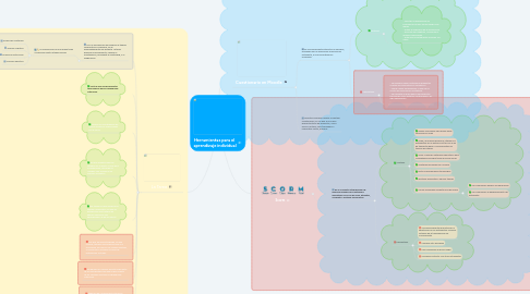 Mind Map: Herramientas para el aprendizaje individual