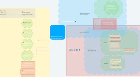 Mind Map: Herramientas para el  aprendizaje individual