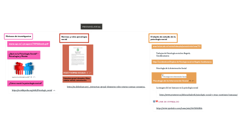 Mind Map: PSICOLOGÍA SOCIAL