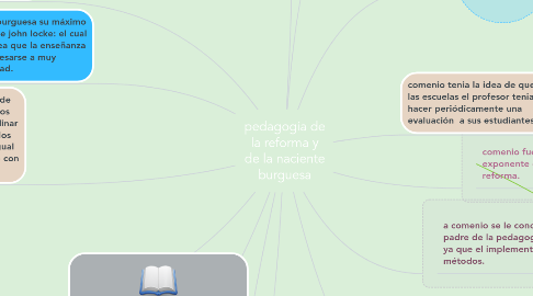 Mind Map: pedagogía de la reforma y de la naciente burguesa