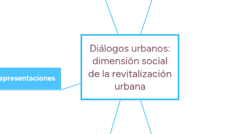 Mind Map: Diálogos urbanos: dimensión social de la revitalización urbana