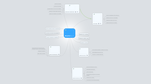 Mind Map: PROJETOS