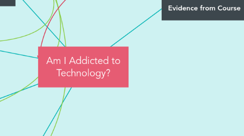 Mind Map: Am I Addicted to Technology?