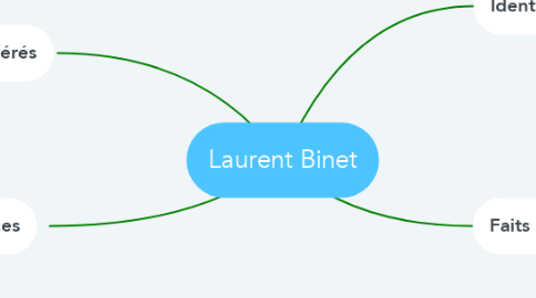 Mind Map: Laurent Binet