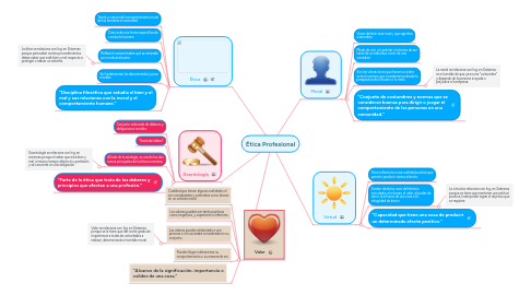 Mind Map: Ética Profesional