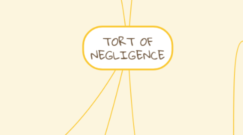 Mind Map: TORT OF NEGLIGENCE