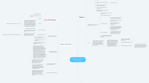 Mind Map: Critical Incident: Privacy & Security Breach