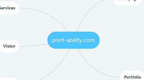 Mind Map: print-ability.com