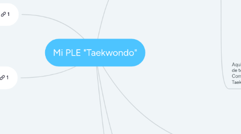 Mind Map: Mi PLE "Taekwondo"