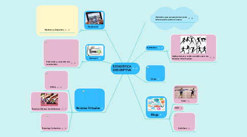 Mind Map: ESTADÍSTICA DESCRIPTIVA