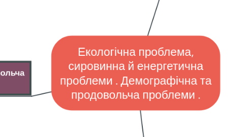 Mind Map: Екологічна проблема, сировинна й енергетична проблеми . Демографічна та продовольча проблеми .