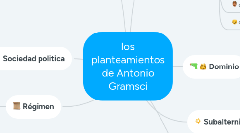 Mind Map: los planteamientos de Antonio Gramsci