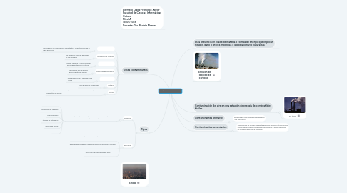 Mind Map: Contaminación atmosférica