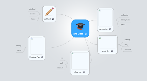 Mind Map: 2nd Class