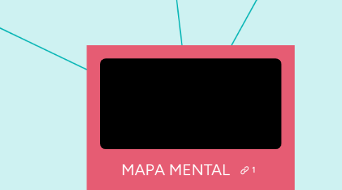 Mind Map: MAPA MENTAL