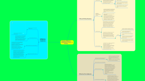 Mind Map: Estándares UNESCO de competencias en TIC para docentes