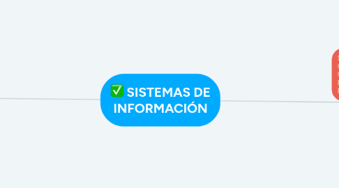 Mind Map: SISTEMAS DE INFORMACIÓN