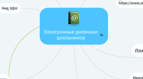 Mind Map: Электронные дневники школьников