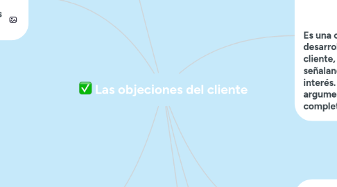 Mind Map: Las objeciones del cliente