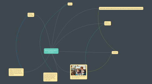Mind Map: Role of technology in Education