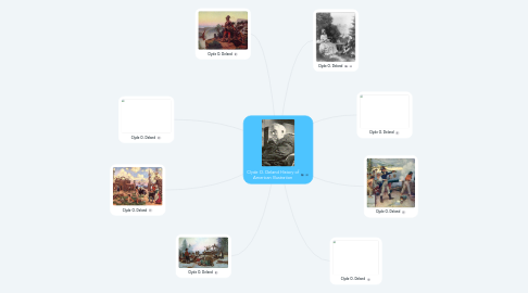 Mind Map: Clyde O. Deland History of American Illustration