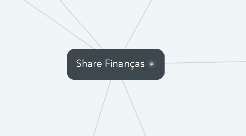Mind Map: Share Finanças