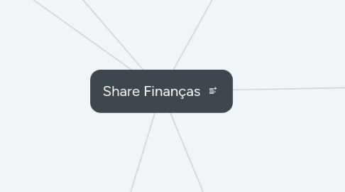 Mind Map: Share Finanças