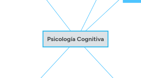 Mind Map: Psicología Cognitiva