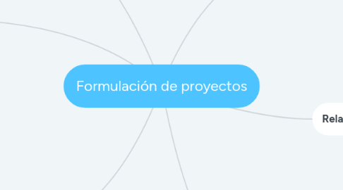 Mind Map: Formulación de proyectos