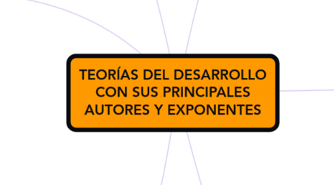 Mind Map: TEORÍAS DEL DESARROLLO CON SUS PRINCIPALES AUTORES Y EXPONENTES