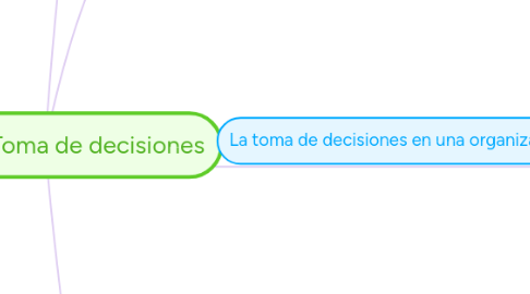 Mind Map: Copia de Toma de decisiones